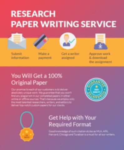 Pay Someone To Write A Paper